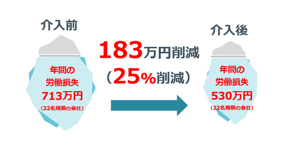介入前介入後 削減比較イメージ画像